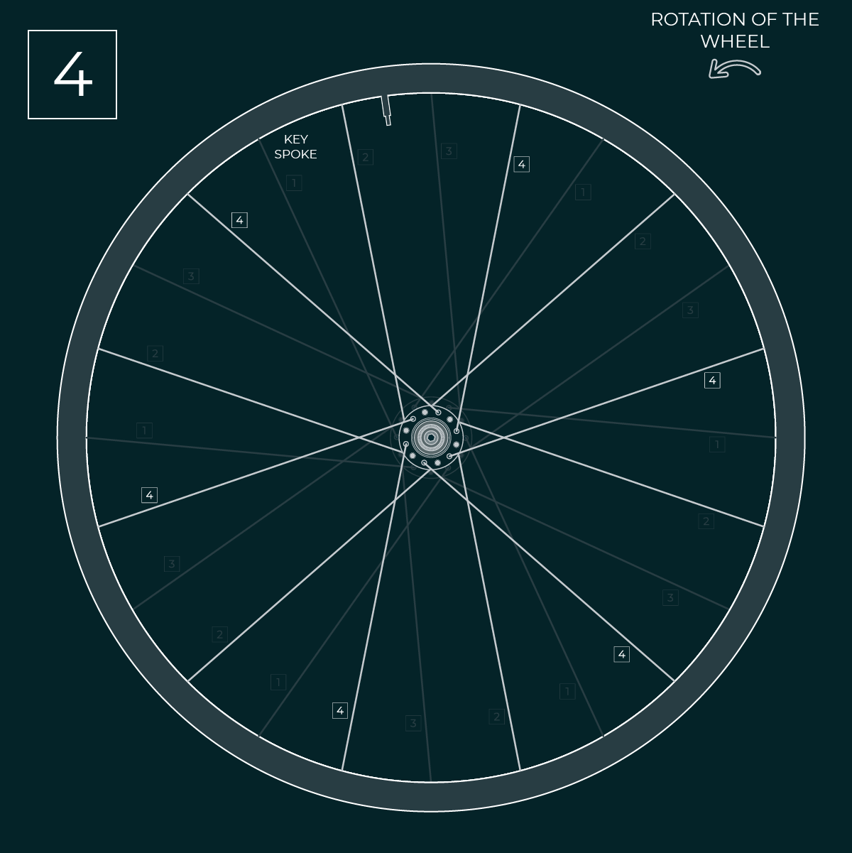 lacing a wheel